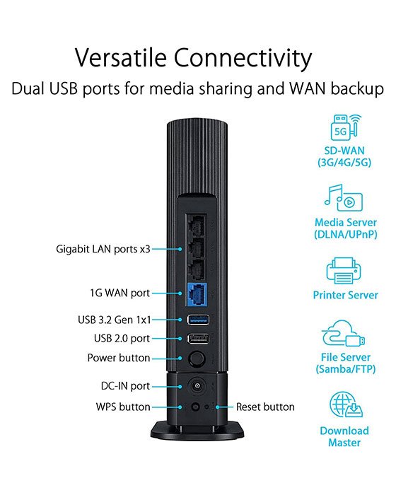 ASUS RT-AX59U - Extendable Wifi 6 Router