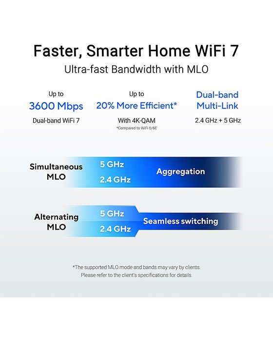 ASUS RT-BE50 WiFi 7 Router (Black)